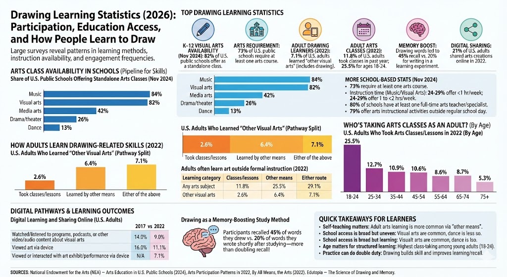 drawing learning statistics